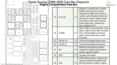 01 sequoia junction box problem|toyota sequoia fuse box.